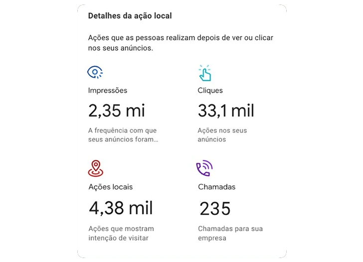 flowth tráfego pago em curitiba